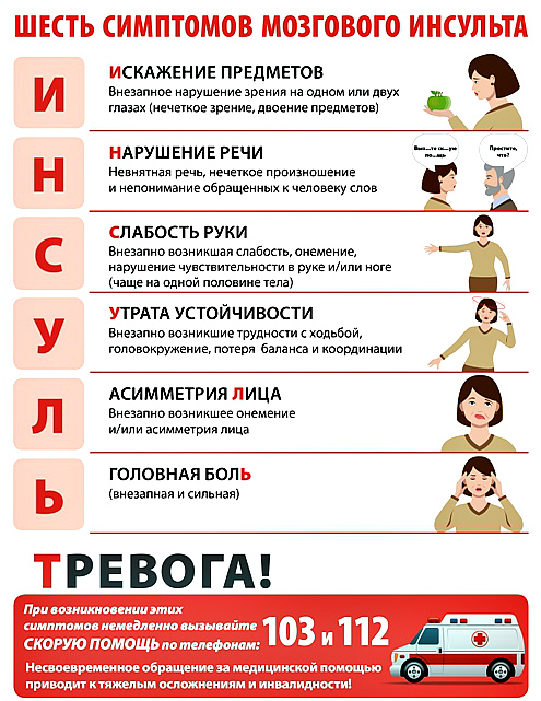 Совет невролога: 7 способов не дать инсульту шанса