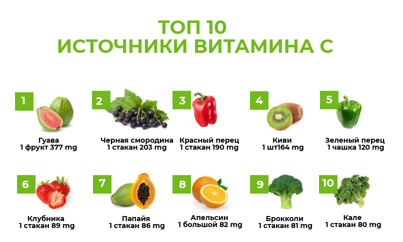 5 мифов об иммунитете и их разоблачение