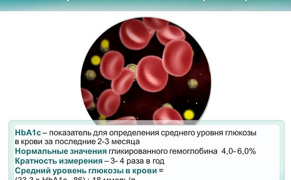 У пациентов с COVID - 19 обнаружено повышение сахара в крови