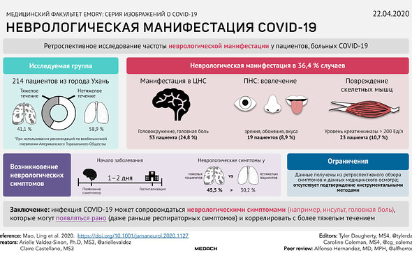 Ученые выявили неврологические отклонения при COVID - 19 даже в легкой степени