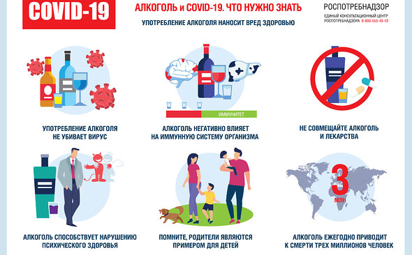 Врачи предупредили об опасности алкоголя для людей с COVID - 19