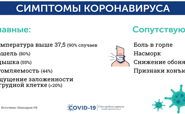 Замечен новый симптом коронавируса, который может и не быть таковым