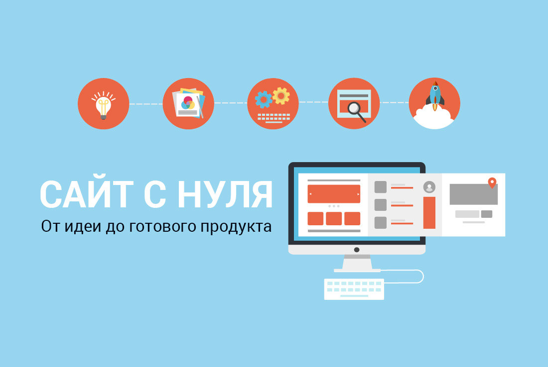 Как создать сайт с нуля?