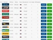 Рейтинг лучших букмекерских контор 2021 года