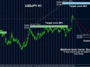 Сколько зарабатывают трейдеры на Форекс?