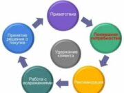 На что обратить внимание во время распечатки проекта?
