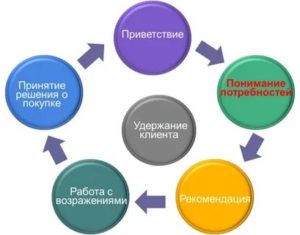 На что обратить внимание во время распечатки проекта?