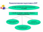 Секреты подготовки к ЕНТ