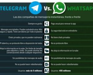 Преимущества и особенности Telegram