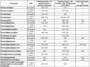 Фторопласт: характеристики и ценные свойства