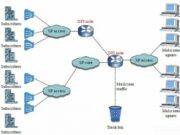 СКАТ DPI: система глубокого анализа трафика
