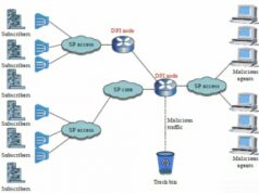 СКАТ DPI: система глубокого анализа трафика