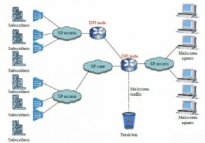 СКАТ DPI: система глубокого анализа трафика