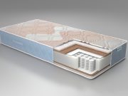 Чем хороши матрасы Нега?