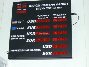 Валютный курс: что это такое и как происходит его формирование