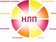 Техники НЛП: что это такое и как их применять