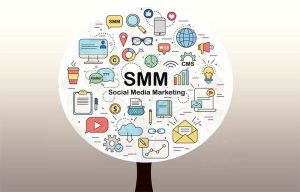 SMM агентство: перечень услуг и преимущества сотрудничества